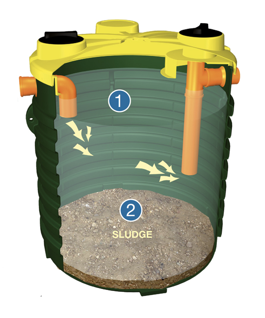 Pastrim i ujerave te zeza 