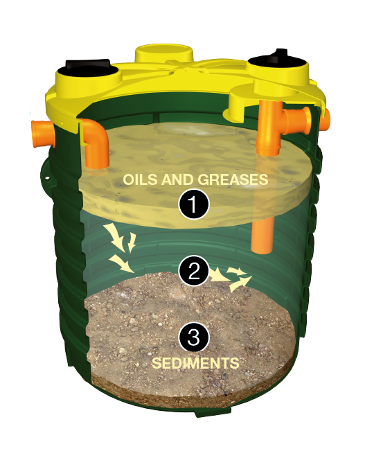 Pastrim i ujerave te zeza
