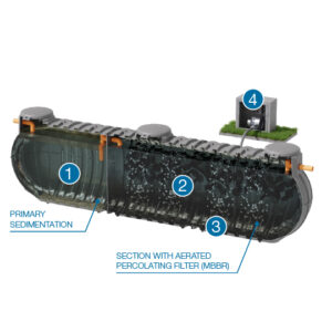 Impiante me Llum Aktiv