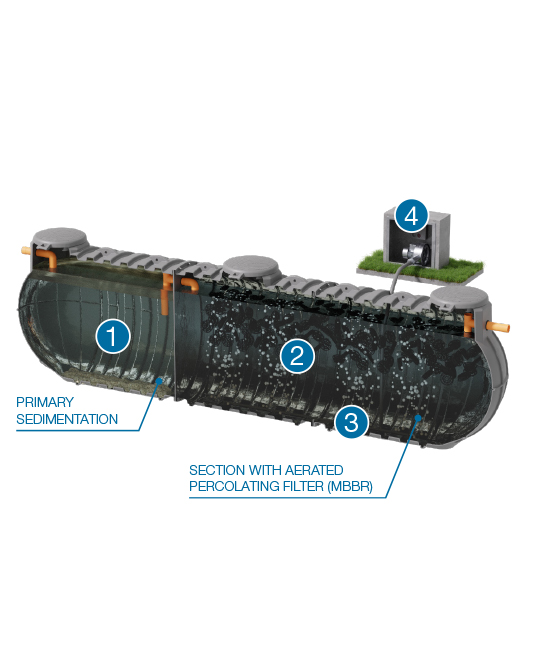 Trajtim i ujerave te zeza